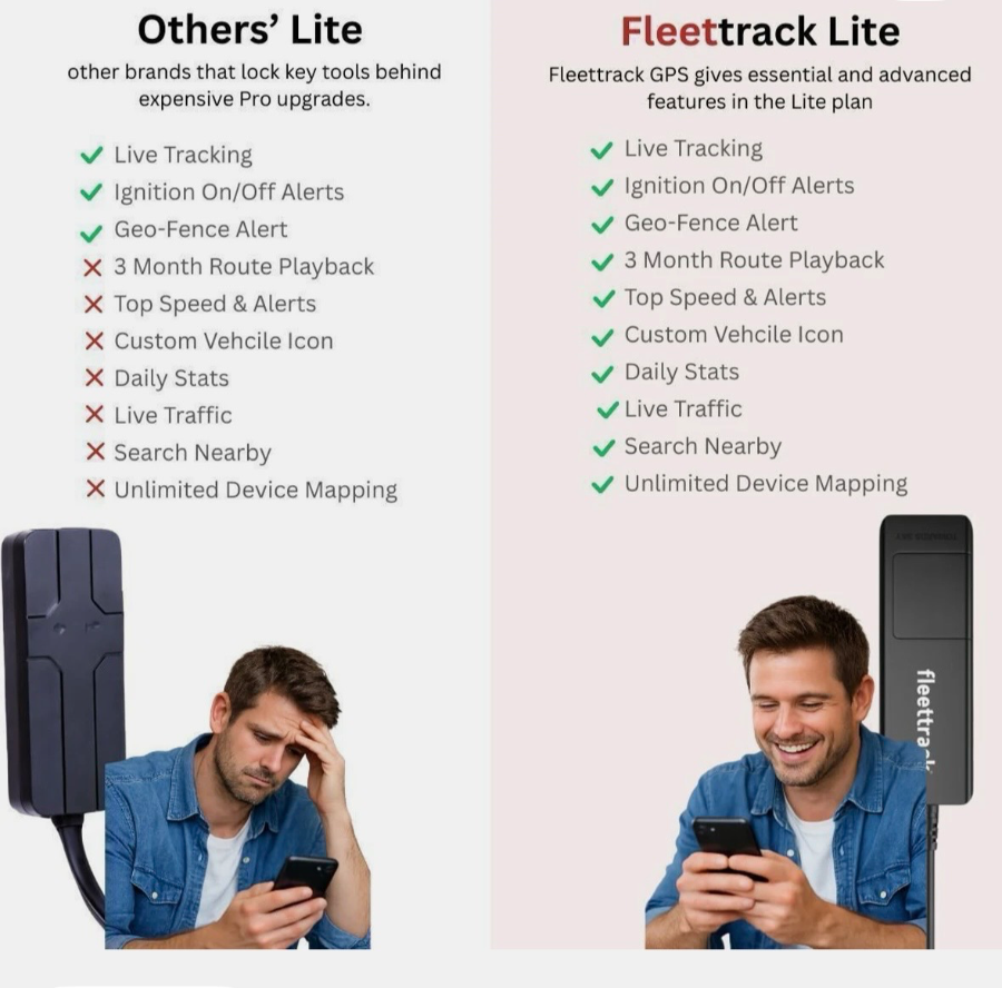 Fleettrack Gps Tracker